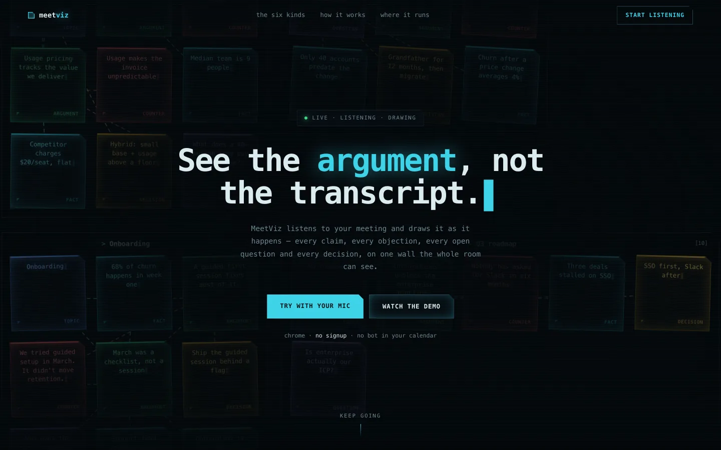 MeetViz landing page: the headline 'See the argument, not the transcript' over a wall of claim cards drawn from a live conversation.
