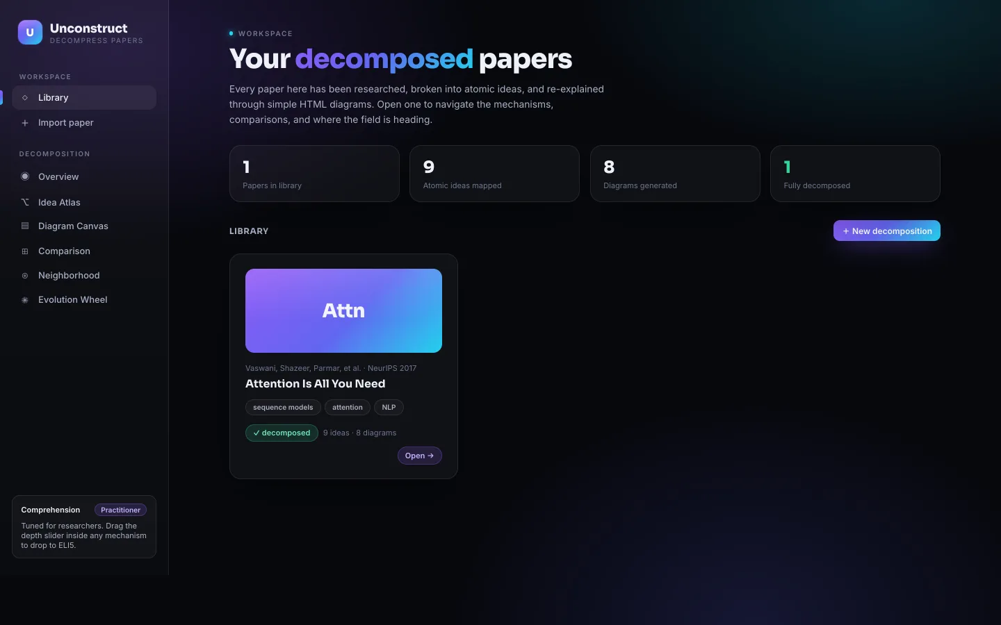 Unconstruct library: a decomposed paper, 'Attention Is All You Need', with its atomic ideas mapped and diagrams generated.